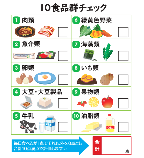 10 Food Groups Checklist